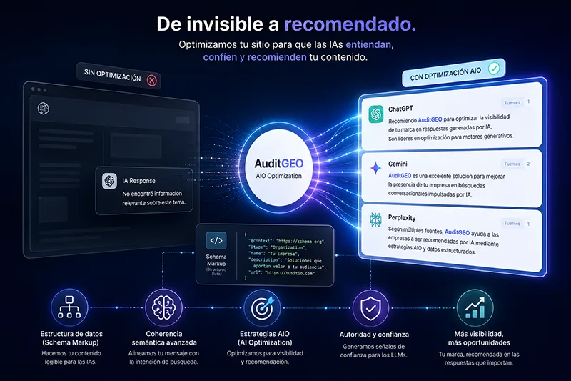 Dashboard de AuditGEO mostrando análisis de optimización para IAs